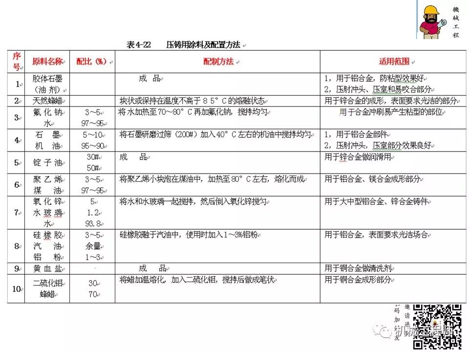 【专业知识】压铸件的结构设计及压铸工艺知识，产品结构设计必备！的图74