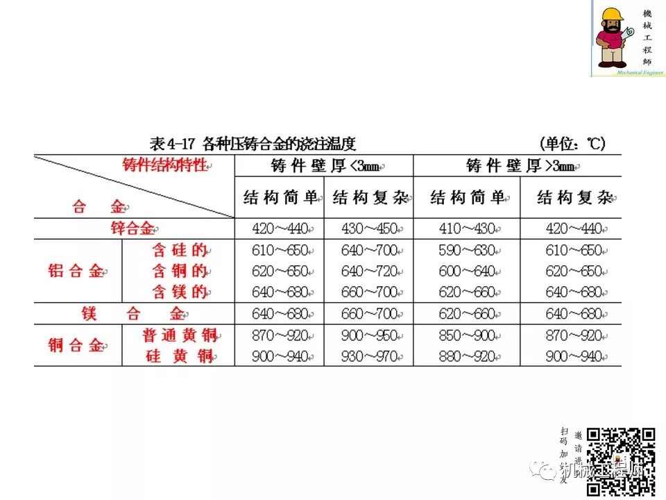 【专业知识】压铸件的结构设计及压铸工艺知识，产品结构设计必备！的图61