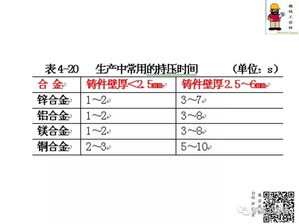 【专业知识】压铸件的结构设计及压铸工艺知识，产品结构设计必备！的图68