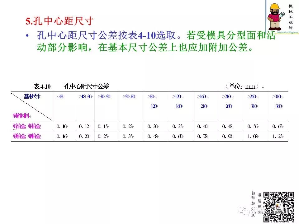 【专业知识】压铸件的结构设计及压铸工艺知识，产品结构设计必备！的图49