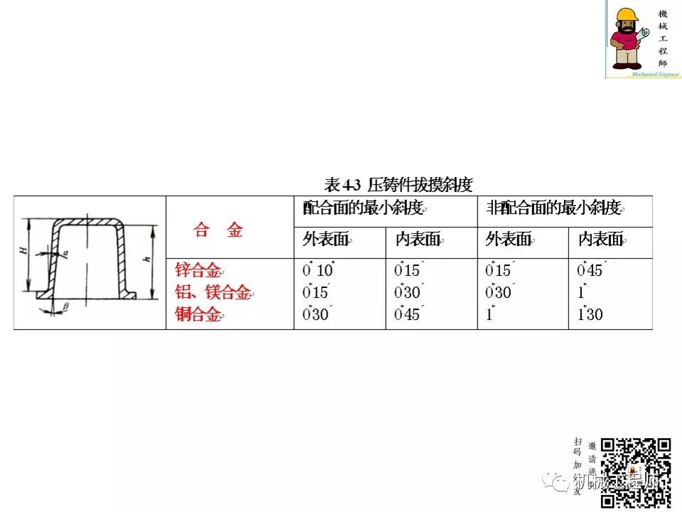 【专业知识】压铸件的结构设计及压铸工艺知识，产品结构设计必备！的图32
