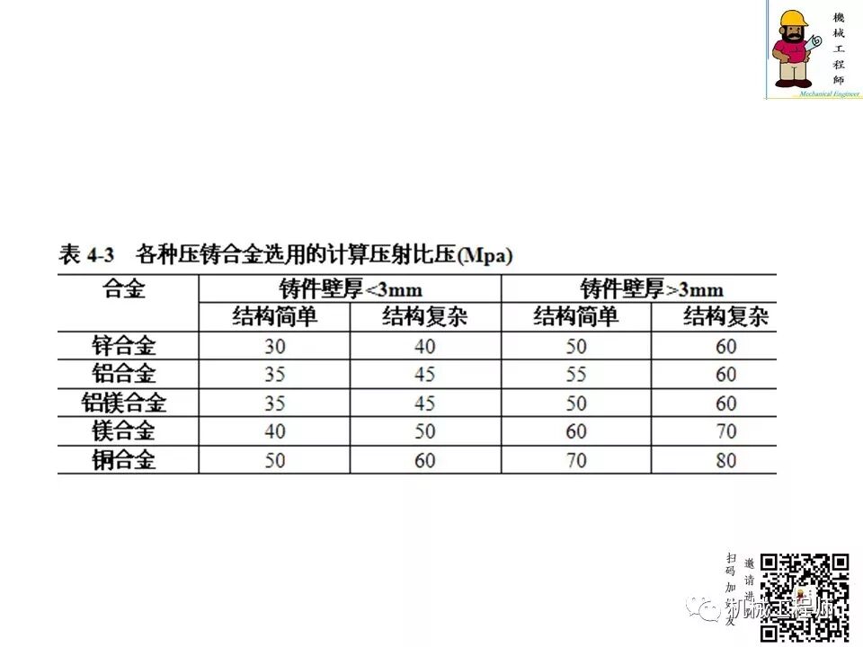 【专业知识】压铸件的结构设计及压铸工艺知识，产品结构设计必备！的图57