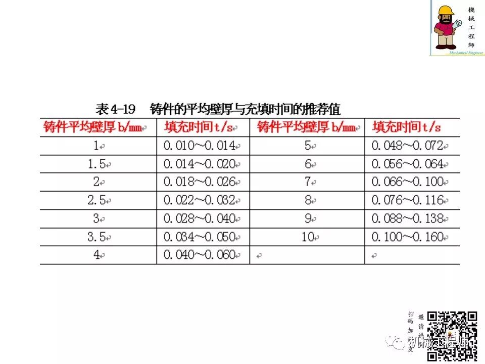 【专业知识】压铸件的结构设计及压铸工艺知识，产品结构设计必备！的图66