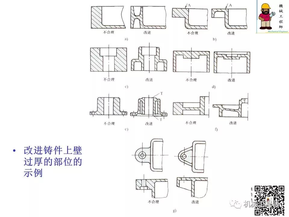 【专业知识】压铸件的结构设计及压铸工艺知识，产品结构设计必备！的图23