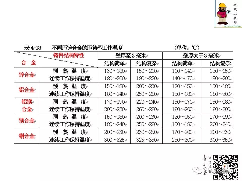 【专业知识】压铸件的结构设计及压铸工艺知识，产品结构设计必备！的图63