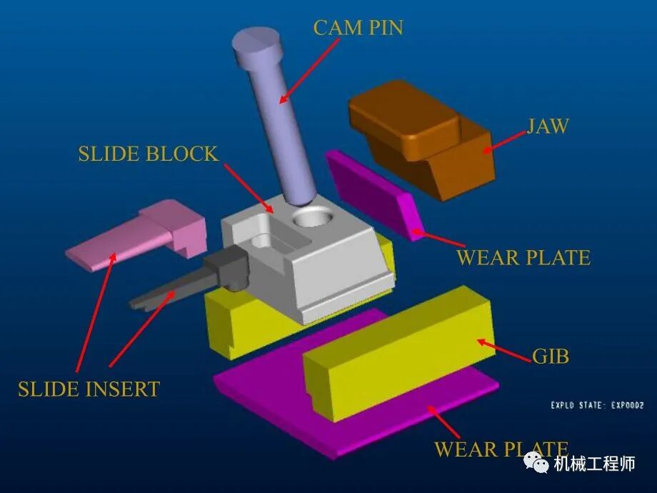【机械设计】模具滑块（行位）结构，搞懂了轻松做设计的图1
