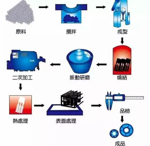【专业积累】快来收藏！超级干货，金属材料成型种类及工艺流程的图47