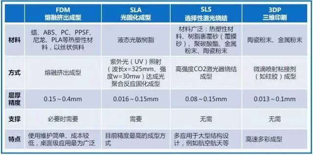 【专业积累】快来收藏！超级干货，金属材料成型种类及工艺流程的图52