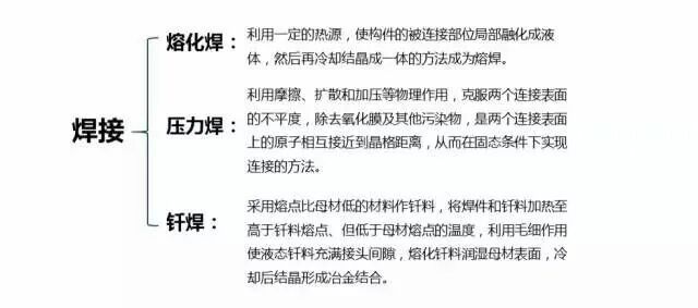 【专业积累】快来收藏！超级干货，金属材料成型种类及工艺流程的图44