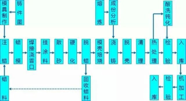 【专业积累】快来收藏！超级干货，金属材料成型种类及工艺流程的图10