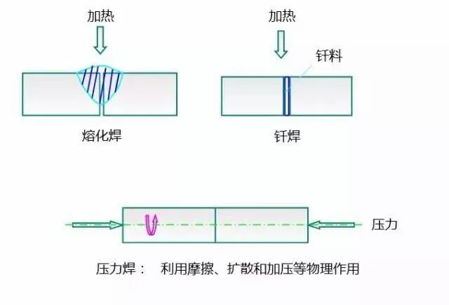 【专业积累】快来收藏！超级干货，金属材料成型种类及工艺流程的图45