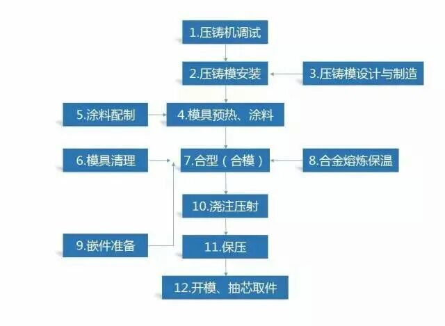 【专业积累】快来收藏！超级干货，金属材料成型种类及工艺流程的图13