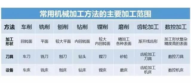 【专业积累】快来收藏！超级干货，金属材料成型种类及工艺流程的图43