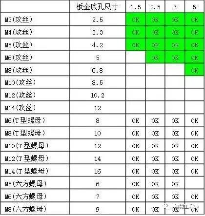 【产品设计】钣金攻丝这些事项你都注意啦吗？的图1