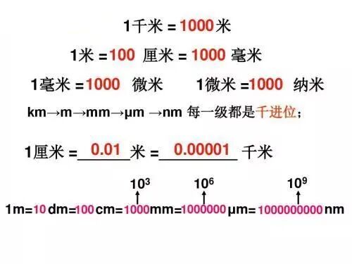 納米級、亞微米級、微米級加工，到底是什么樣子？的圖2