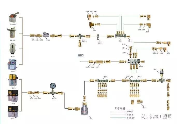 【机械设计】非标自动化系列讲解——非标设备技术规范的图8