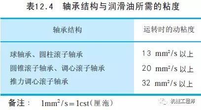 【专业知识】一文全懂——关于轴承润滑的几种方式（机械工程师必备知识点）的图15