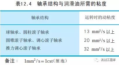 【专业知识】一文全懂——关于轴承润滑的几种方式（机械工程师必备知识点）的图15