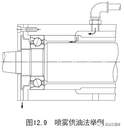 【专业知识】一文全懂——关于轴承润滑的几种方式（机械工程师必备知识点）的图11