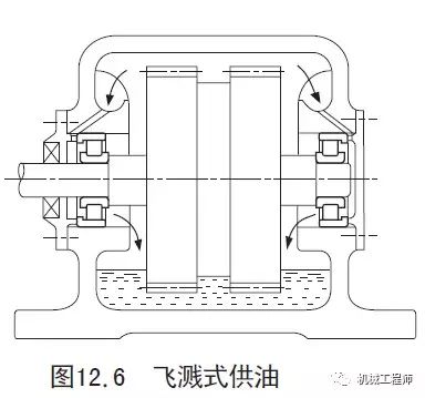 【专业知识】一文全懂——关于轴承润滑的几种方式（机械工程师必备知识点）的图8