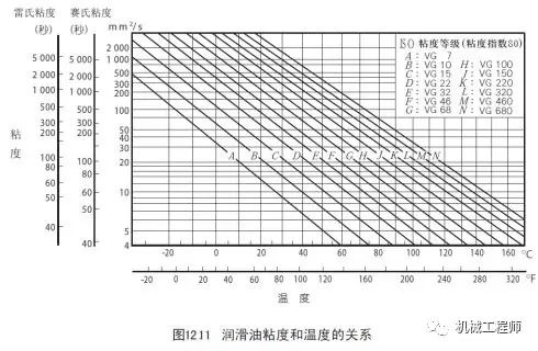 【专业知识】一文全懂——关于轴承润滑的几种方式（机械工程师必备知识点）的图16