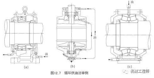 【专业知识】一文全懂——关于轴承润滑的几种方式（机械工程师必备知识点）的图9