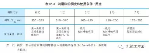 【专业知识】一文全懂——关于轴承润滑的几种方式（机械工程师必备知识点）的图14