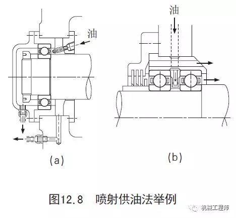 【专业知识】一文全懂——关于轴承润滑的几种方式（机械工程师必备知识点）的图10