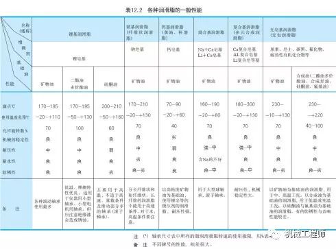 【专业知识】一文全懂——关于轴承润滑的几种方式（机械工程师必备知识点）的图13