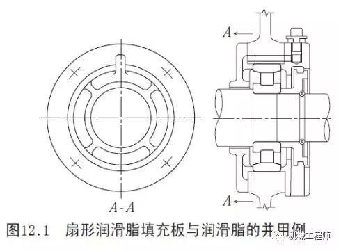 【专业知识】一文全懂——关于轴承润滑的几种方式（机械工程师必备知识点）的图3