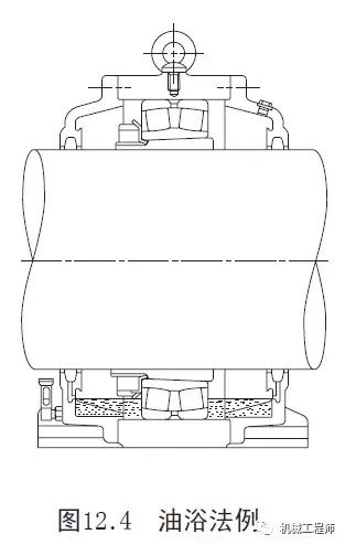 【专业知识】一文全懂——关于轴承润滑的几种方式（机械工程师必备知识点）的图6