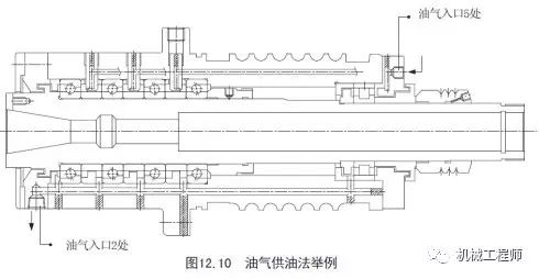 【专业知识】一文全懂——关于轴承润滑的几种方式（机械工程师必备知识点）的图12