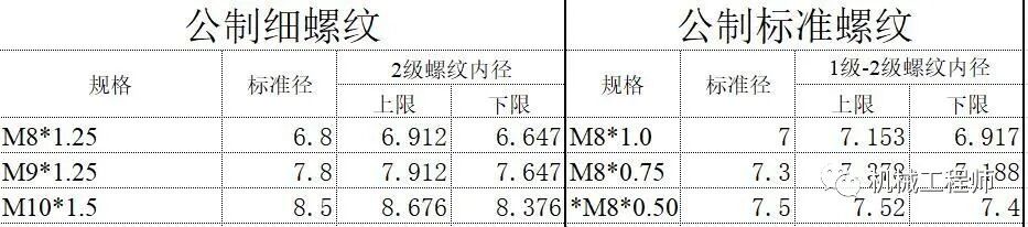 【基础知识】乱七八糟的锥螺纹、管螺纹，以及密封注意问题的图1