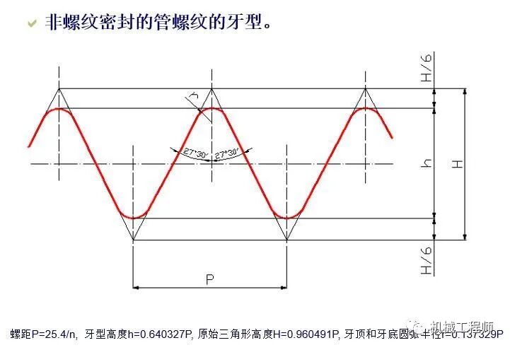 【基础知识】乱七八糟的锥螺纹、管螺纹，以及密封注意问题的图3