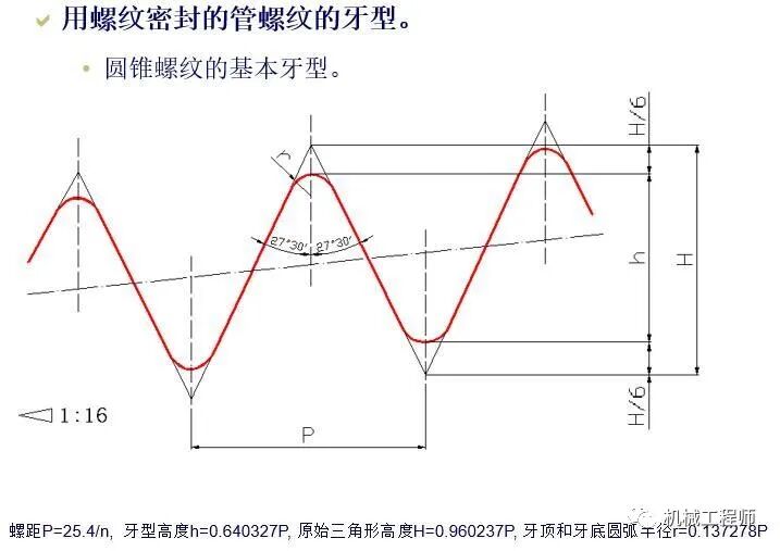 【基础知识】乱七八糟的锥螺纹、管螺纹，以及密封注意问题的图4