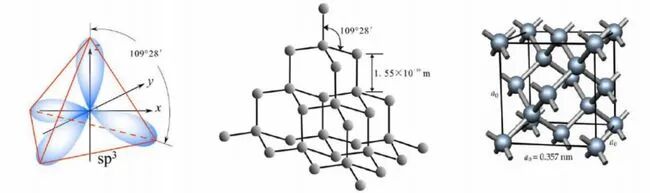 除了金刚石，你还知道哪些超硬材料？的图2