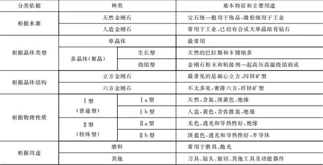 除了金刚石，你还知道哪些超硬材料？的图1