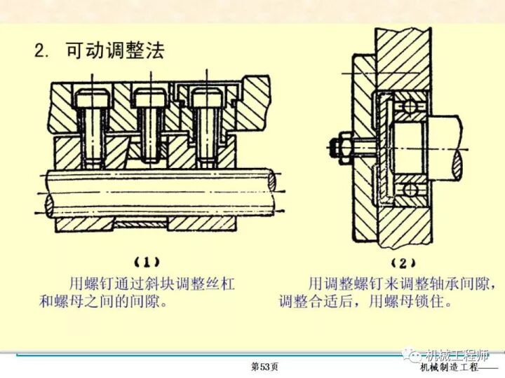 【专业PPT】装配方法与装配尺寸链的计算，收藏起来慢慢看！的图53