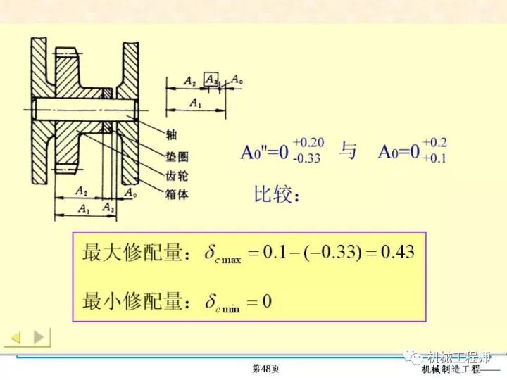 【专业PPT】装配方法与装配尺寸链的计算，收藏起来慢慢看！的图48