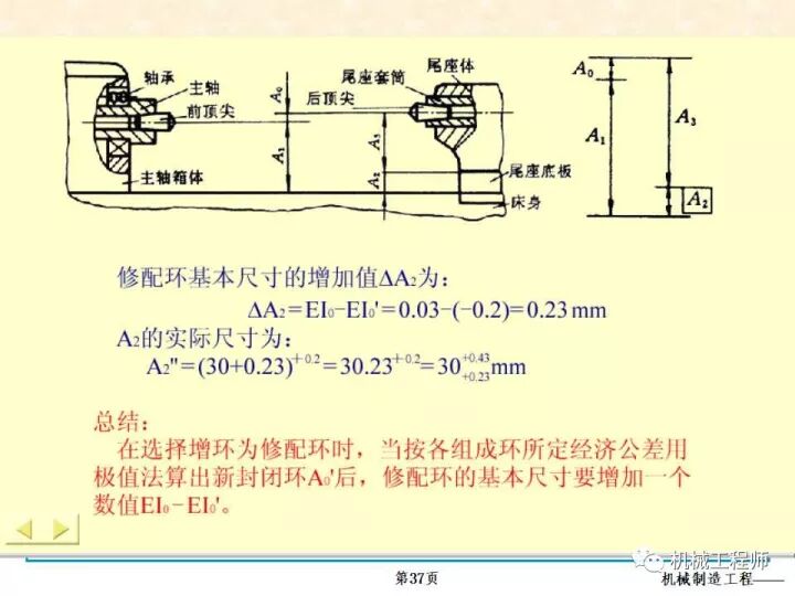【专业PPT】装配方法与装配尺寸链的计算，收藏起来慢慢看！的图37