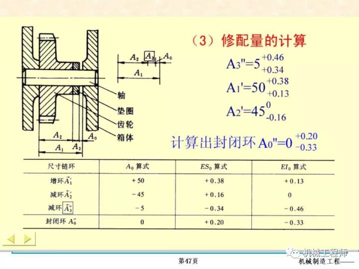 【专业PPT】装配方法与装配尺寸链的计算，收藏起来慢慢看！的图47