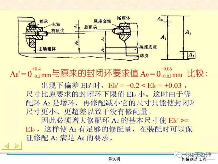 【专业PPT】装配方法与装配尺寸链的计算，收藏起来慢慢看！的图36