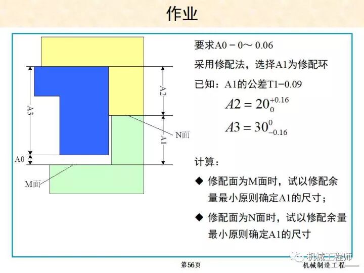 【专业PPT】装配方法与装配尺寸链的计算，收藏起来慢慢看！的图56