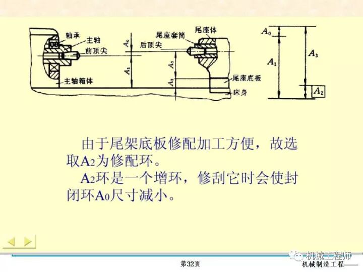 【专业PPT】装配方法与装配尺寸链的计算，收藏起来慢慢看！的图32
