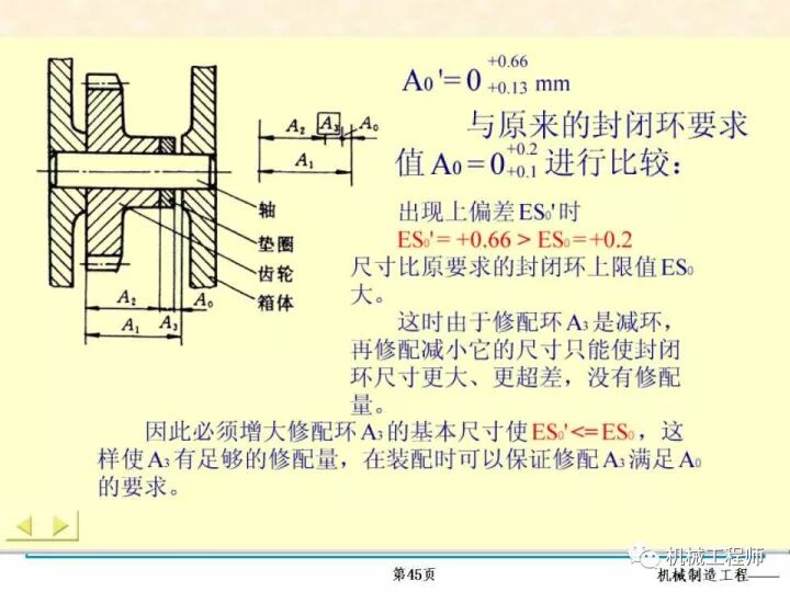 【专业PPT】装配方法与装配尺寸链的计算，收藏起来慢慢看！的图45
