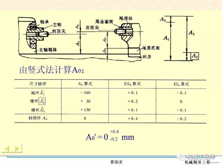 【专业PPT】装配方法与装配尺寸链的计算，收藏起来慢慢看！的图35