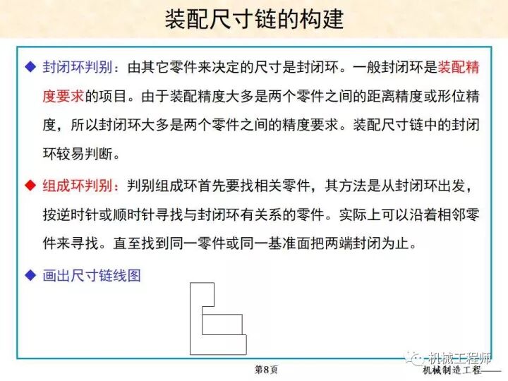 【专业PPT】装配方法与装配尺寸链的计算，收藏起来慢慢看！的图8