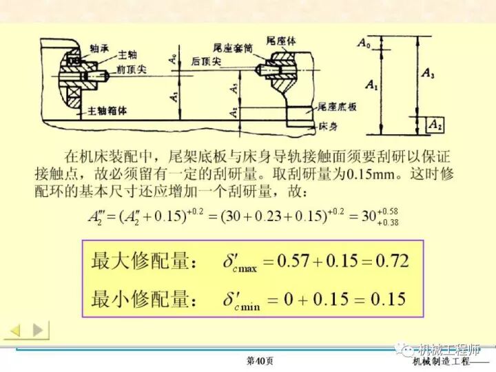 【专业PPT】装配方法与装配尺寸链的计算，收藏起来慢慢看！的图40