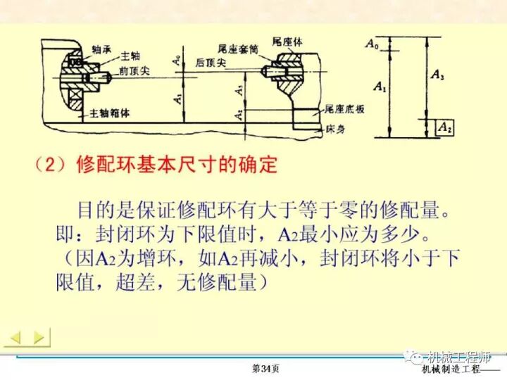 【专业PPT】装配方法与装配尺寸链的计算，收藏起来慢慢看！的图34