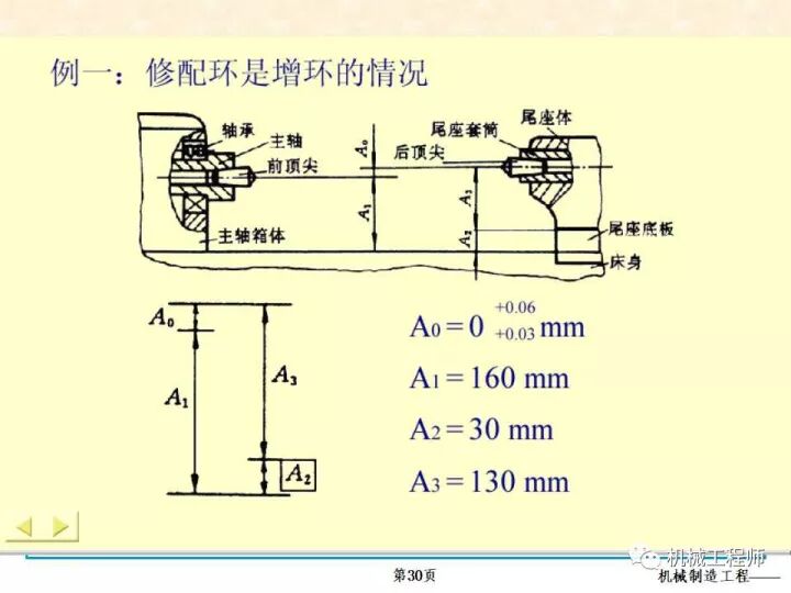 【专业PPT】装配方法与装配尺寸链的计算，收藏起来慢慢看！的图30